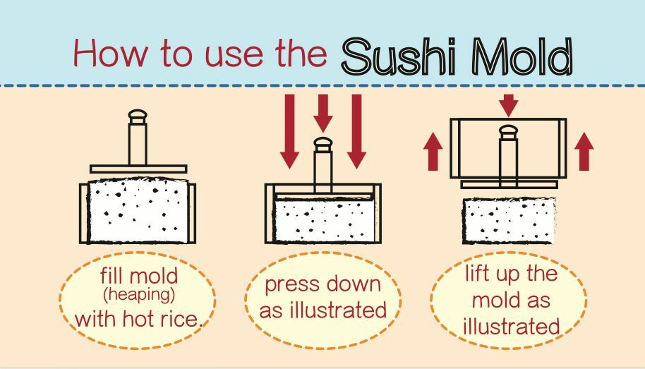 What Is The Point Of A Using A Mold For Making Sushi?